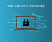 Personally Identifiable Information (PII) For Sensitive Data